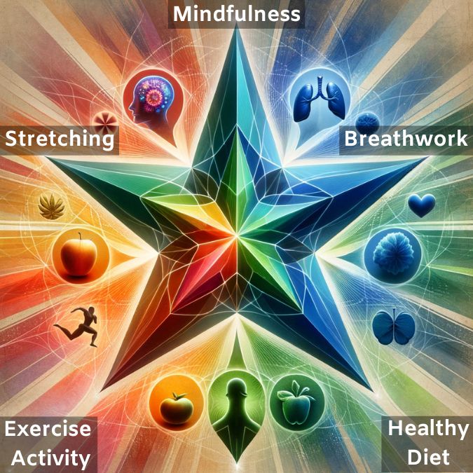 5-Star-Anti-Inflammatory-Lifestyle