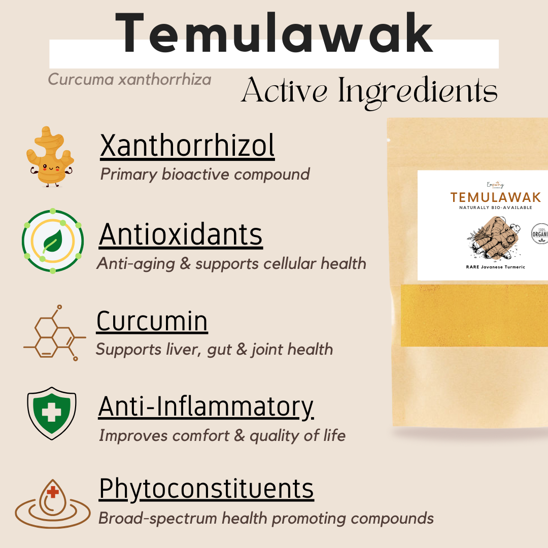 Temu ingredients