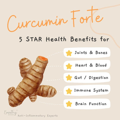 Curcumin Capsules