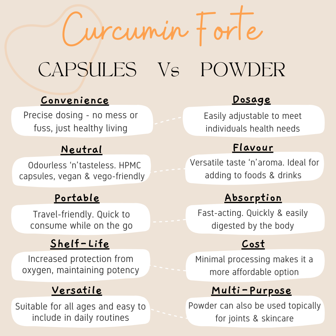 curcumin capsules vs powder