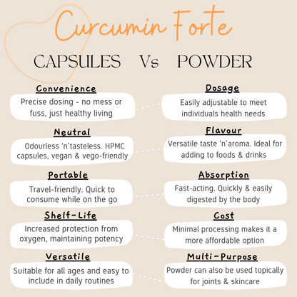 curcumin capsules vs powder