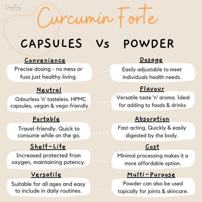 Curcumin Capsules