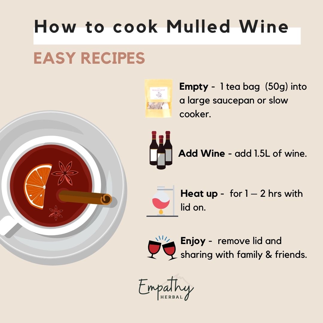 Mulled Wine Kit