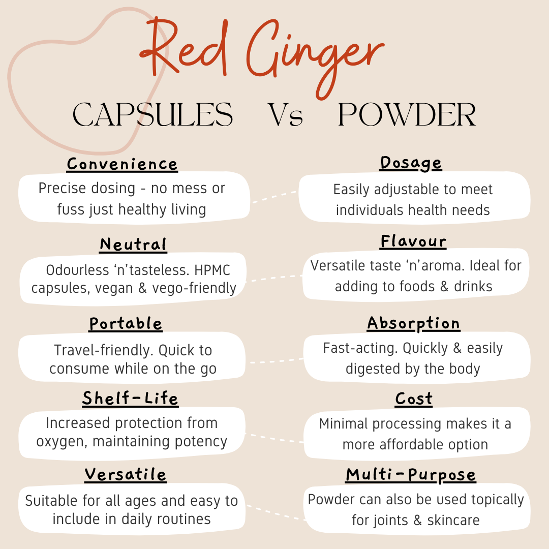 red ginger capsules vs powder