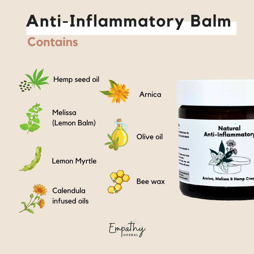 antiinflammatory balm contains