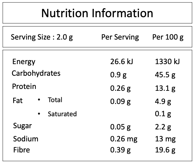 ginger Nutrition Information