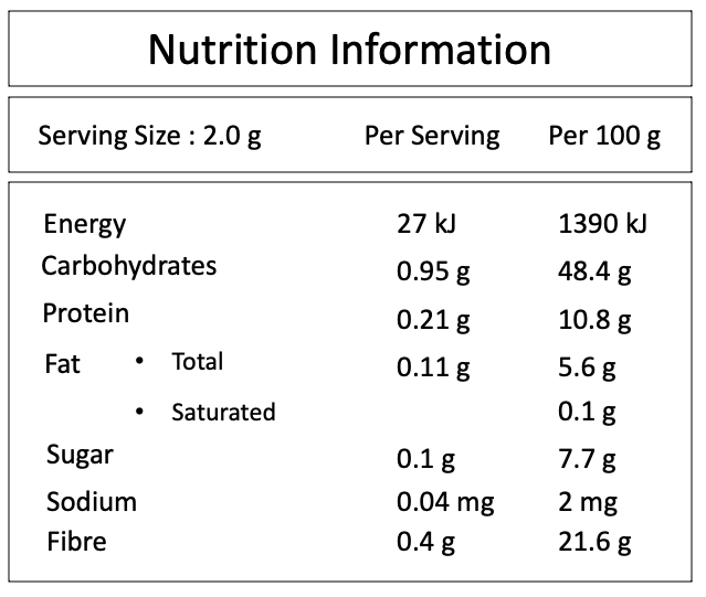 Turmeric Nutrition Information