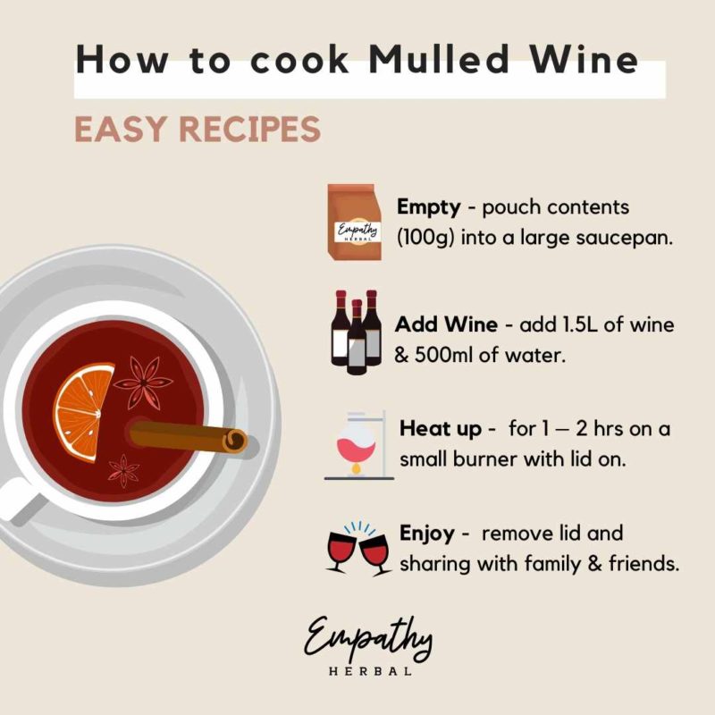mulled wine recipe