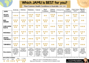JAMU-Chart-Graph-Health-Calculator