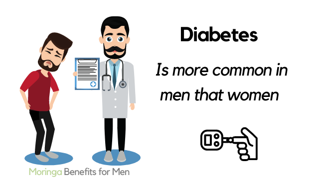 Moringa Benefits for Men with diabetes