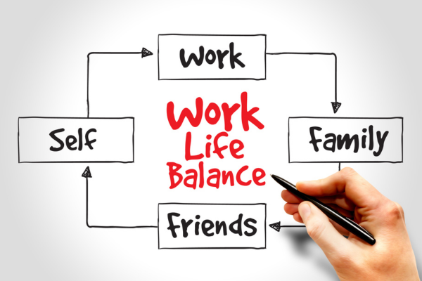 Work Life Balance 888 rule